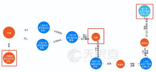 62億資金蒸發，科技巨頭陷入生存危機！